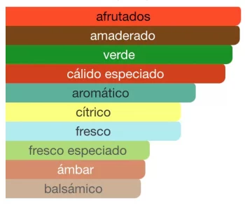 9 AM DIVE - EDP - Afnan - Unisex - 100ml