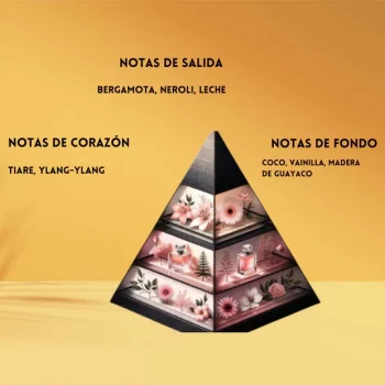 Veneno Bianco - EDP -  French Avenue - Unisex - 100ml