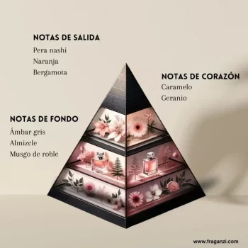 Ana Abiyedh Rouge - EDP - Lataffa - Unisex - 60ml